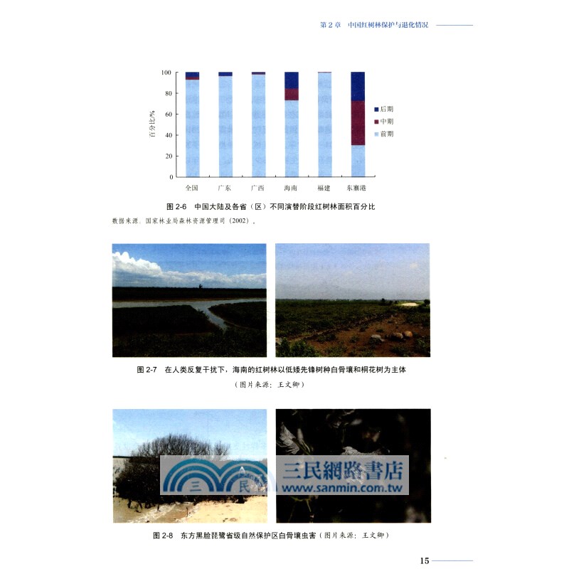 中國紅樹林濕地保護與恢復戰略研究（簡體書）