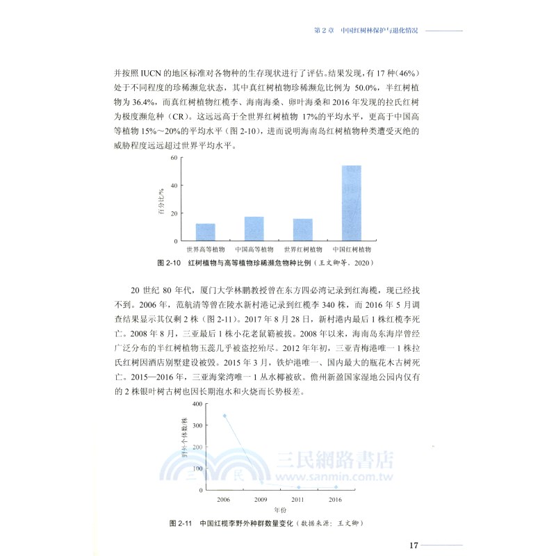 中國紅樹林濕地保護與恢復戰略研究（簡體書）