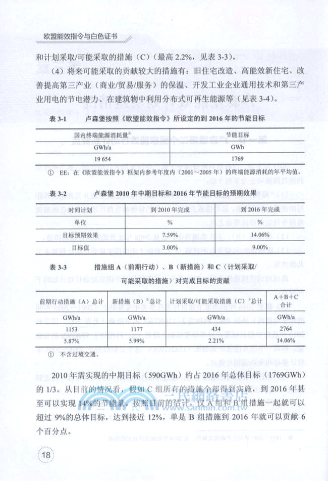 歐盟能效指令與白色證書（簡體書）