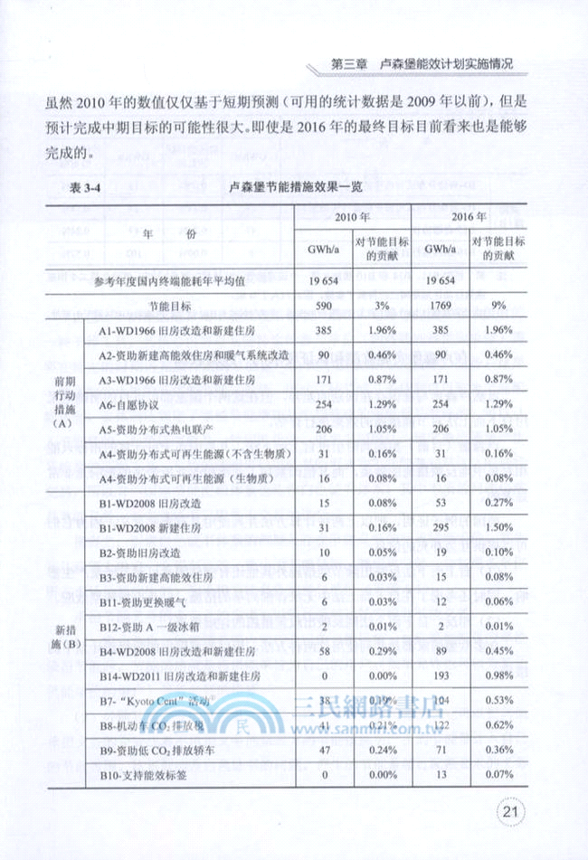 歐盟能效指令與白色證書（簡體書）