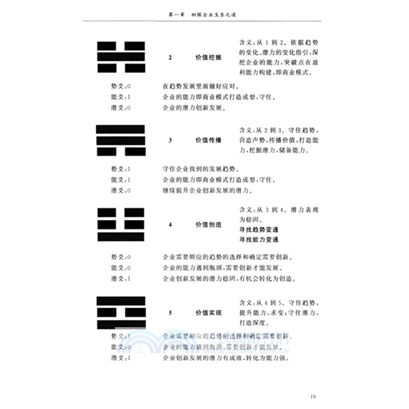 守成與創新：根植于中國傳統文化的企業生長之道（簡體書）