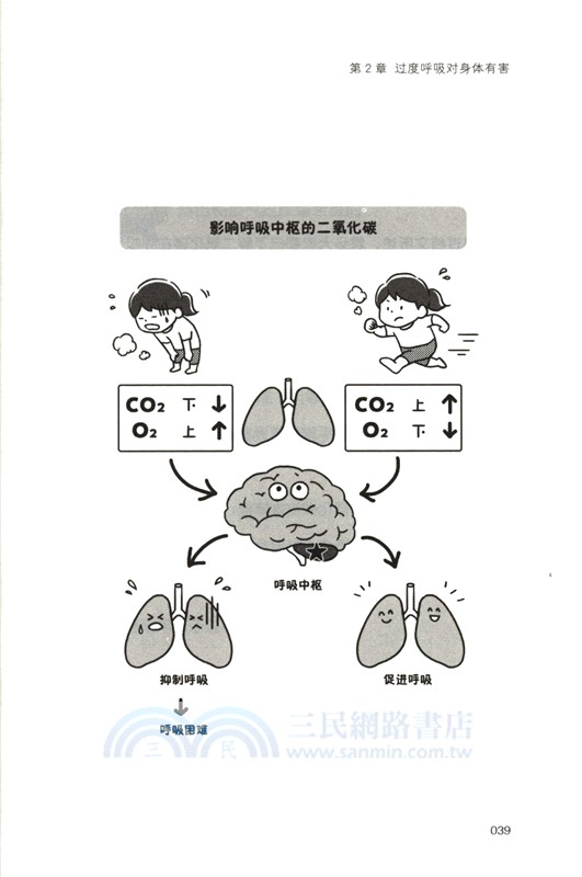 90%的不舒服，呼吸就能解決（簡體書）