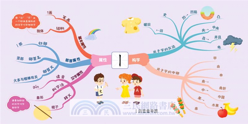 思維導圖學漢字系列繪本(全20冊)（簡體書）