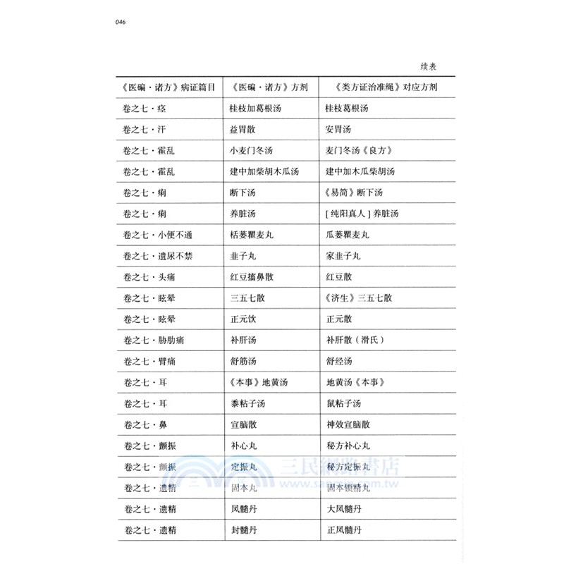 何夢瑤（簡體書）