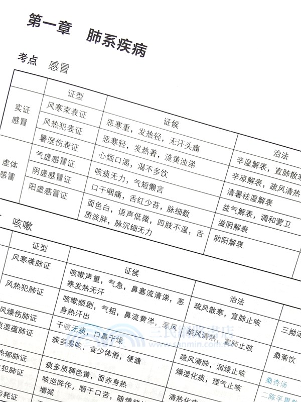2021年全國中醫住院醫師規範化培訓結業考核表格速記（簡體書）