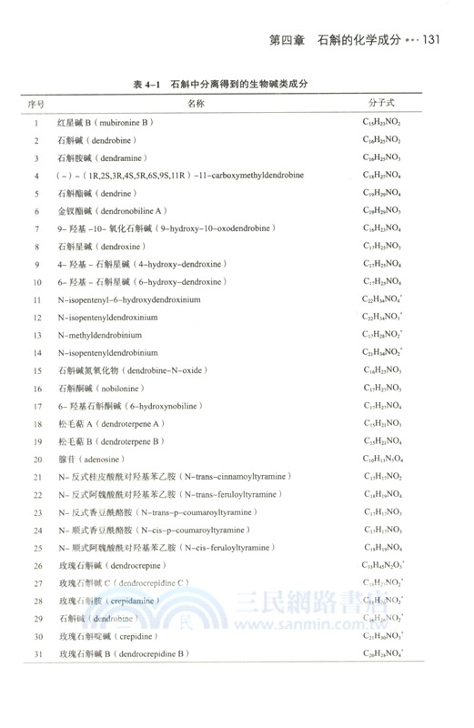 石斛的研究與應用（簡體書）