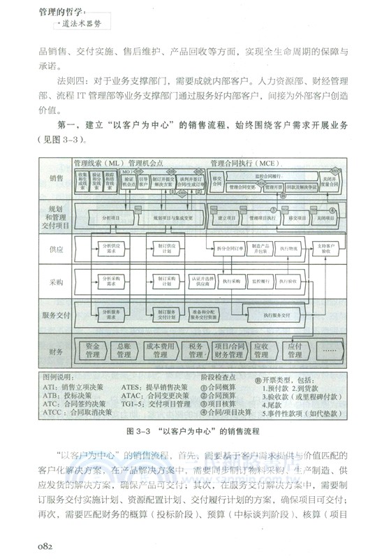 管理的哲學：道法術器勢（簡體書）
