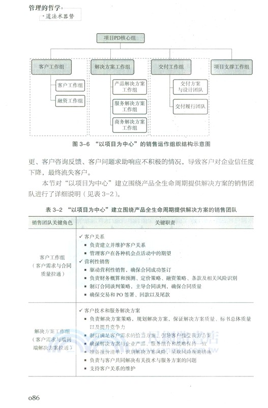 管理的哲學：道法術器勢（簡體書）