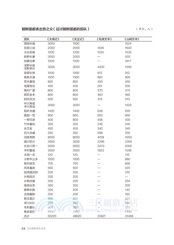 萬曆朝鮮戰爭全史（簡體書）