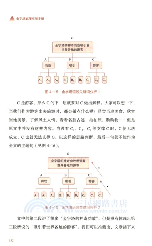 金字塔原理應用手冊（簡體書）