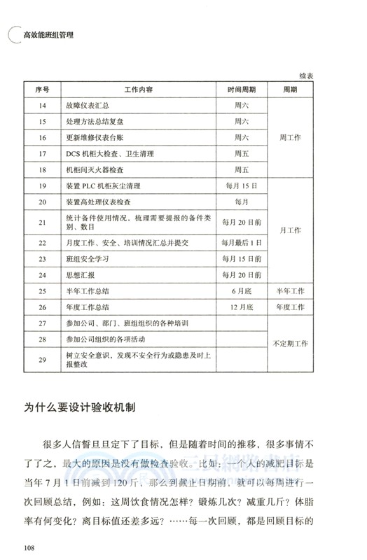 高效能班組管理（簡體書）