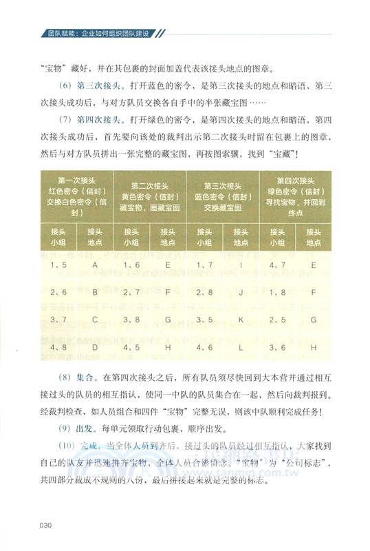 團隊賦能：企業如何組織團隊建設（簡體書）
