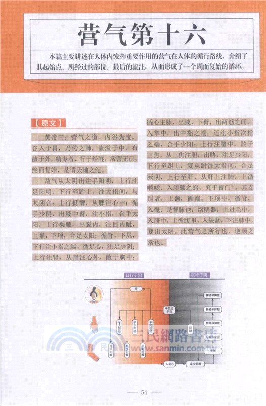 圖解黃帝內經‧靈樞（簡體書）