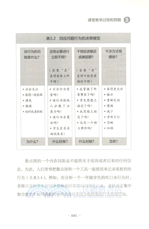 積極課堂：如何更好地解決課堂紀律與學生的衝突（簡體書）