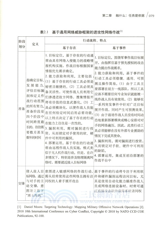 依網謀勝：美網軍融入聯合作戰體系研究（簡體書）