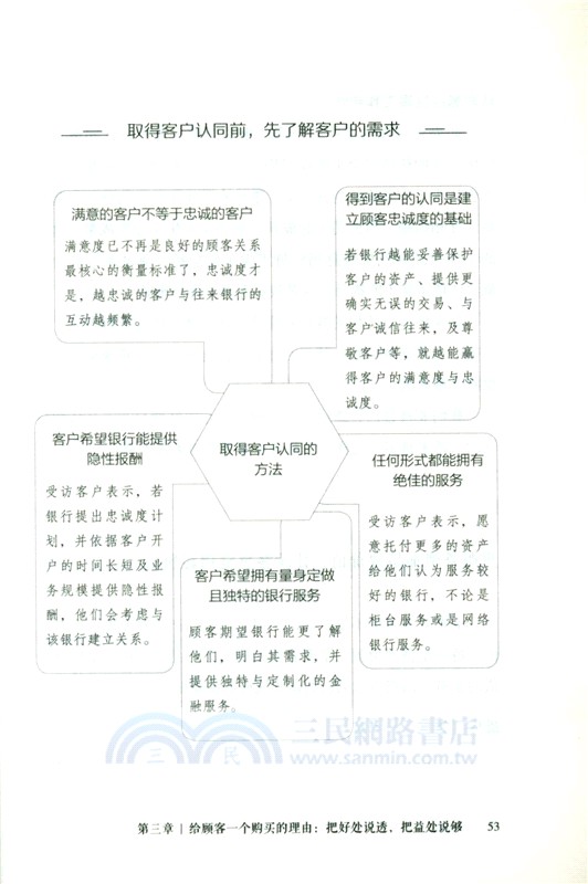銷冠話術(圖解版)（簡體書）