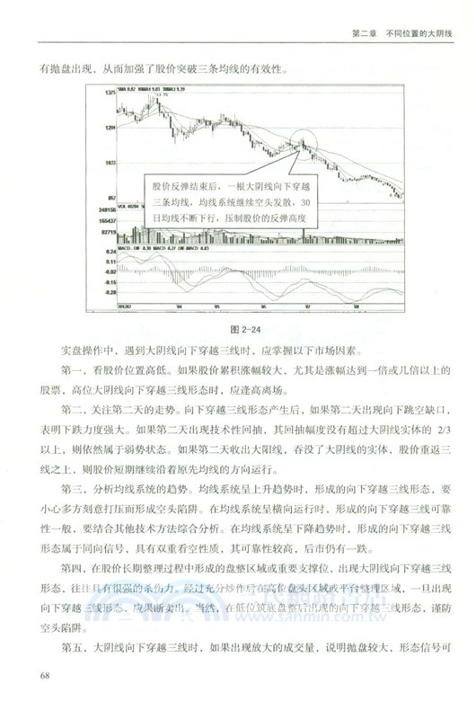 K線陰線戰法（簡體書）