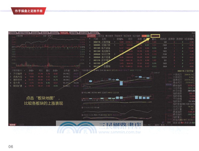 作手操盤之定勝手冊（簡體書）