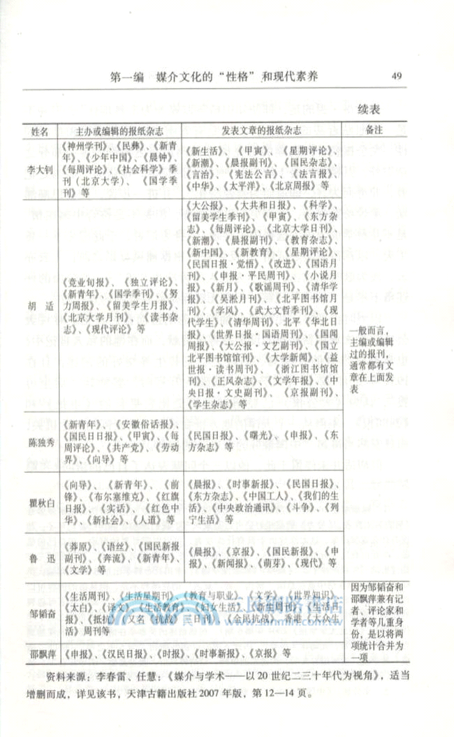 風險社會視閾下的媒介文化研究（簡體書）