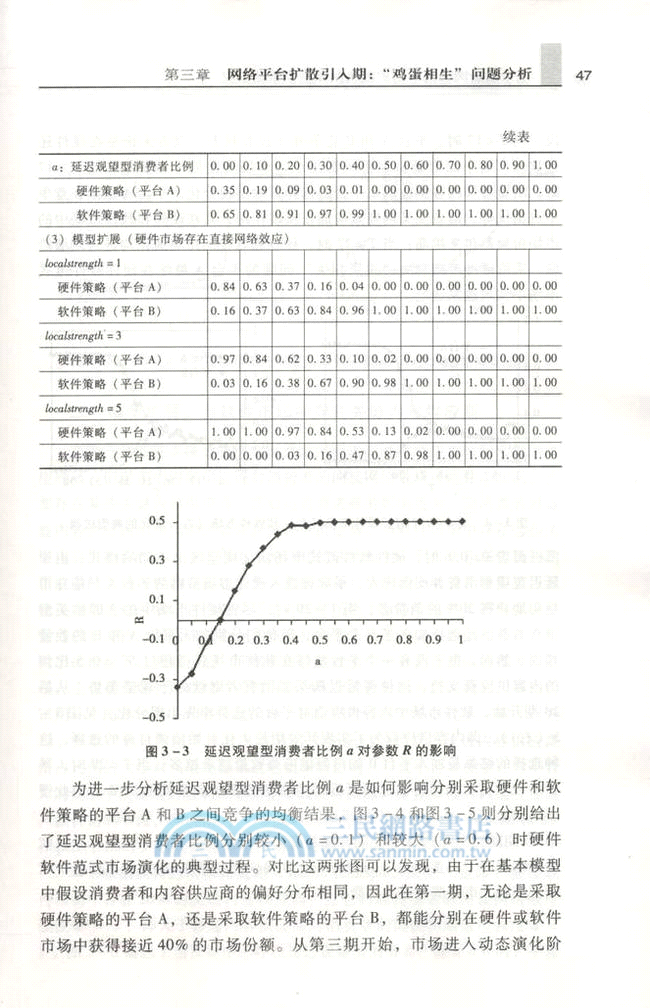 基於複雜網絡的平臺擴散機制和競爭策略研究（簡體書）