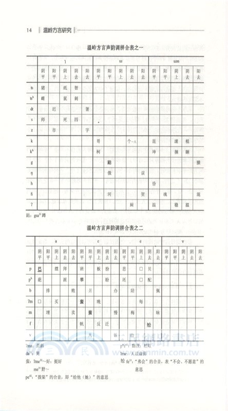 溫嶺方言研究（簡體書）