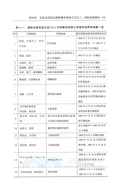 東南亞國家處理海域爭端的方式研究（簡體書）