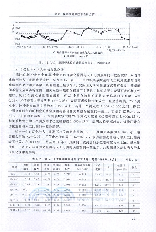 大壩安全檢測與監測技術標準化及應用（簡體書）