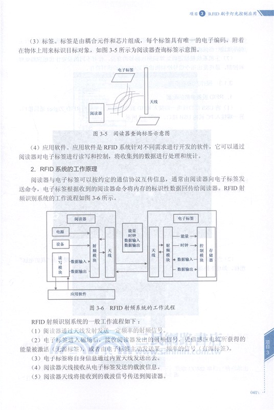 RFID射頻識別技術應用（簡體書）