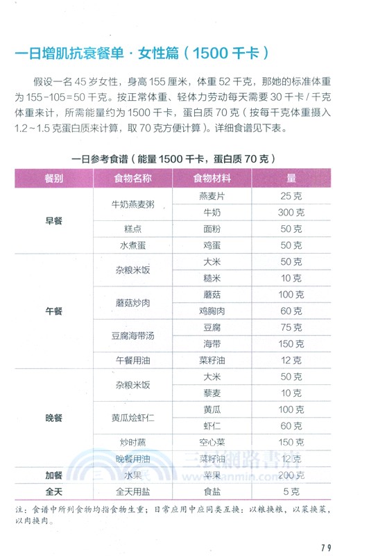 抗衰：阻擊肌肉衰減症（簡體書）