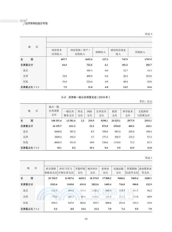 2018京津冀科技統計年鑒（簡體書）