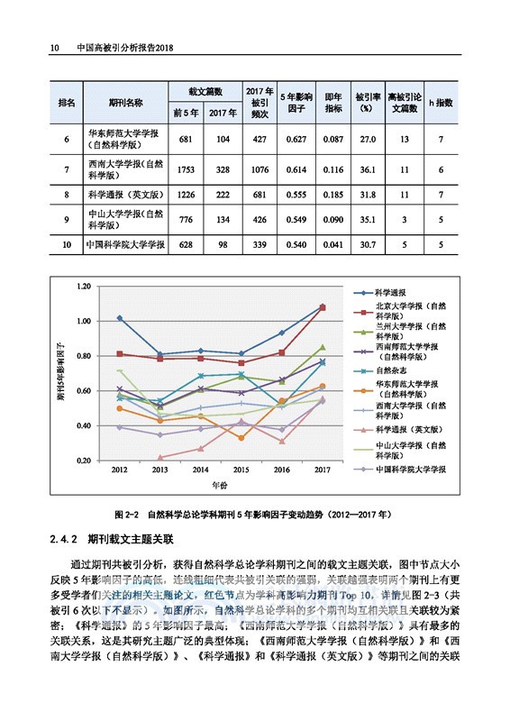 中國高被引分析報告2018（簡體書）