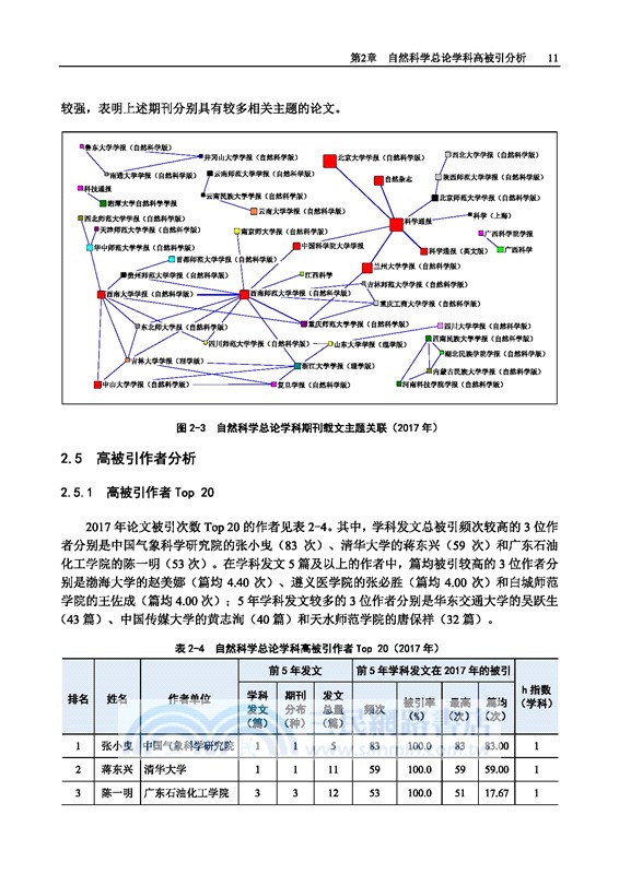 中國高被引分析報告2018（簡體書）