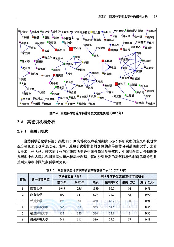 中國高被引分析報告2018（簡體書）