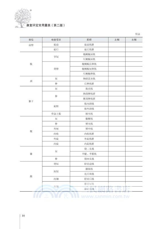 康復評定常用量表(第二版)（簡體書）