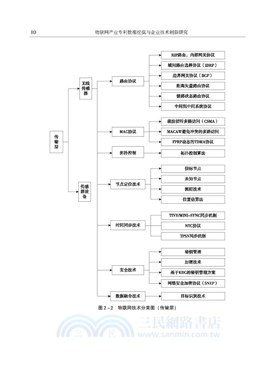 物聯網產業專利數據挖掘與企業技術創新研究（簡體書）