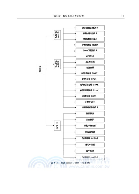 物聯網產業專利數據挖掘與企業技術創新研究（簡體書）