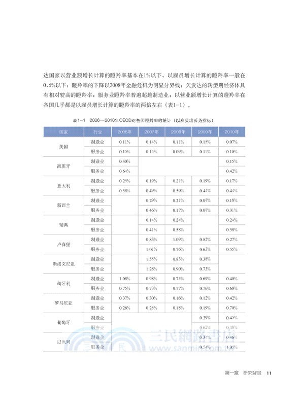 國家高新區瞪羚企業發展報告2018（簡體書）