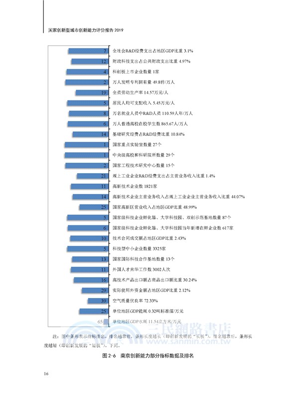 國家創新型城市創新能力評價報告2019（簡體書）