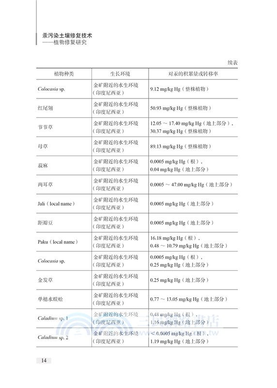 汞污染土壤修復技術：植物修復研究（簡體書）