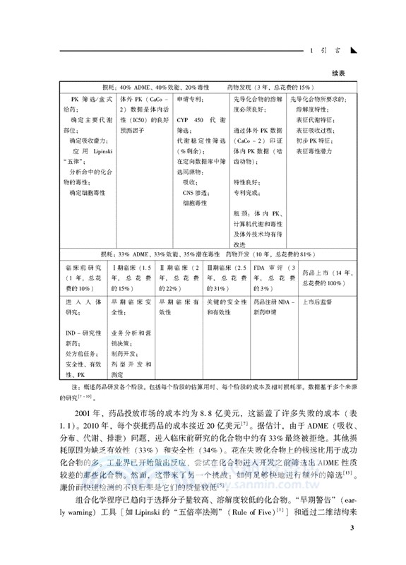 吸收與藥物開發：溶解度、滲透性和電荷狀態(第二版)（簡體書）