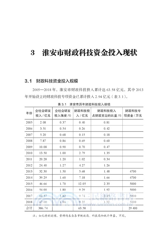 淮安市財政科技扶持方式及其績效研究（簡體書）
