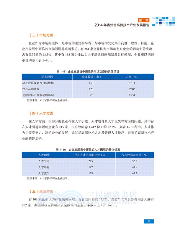 貴州省高新技術產業發展報告2014-2019年（簡體書）