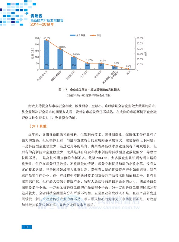貴州省高新技術產業發展報告2014-2019年（簡體書）