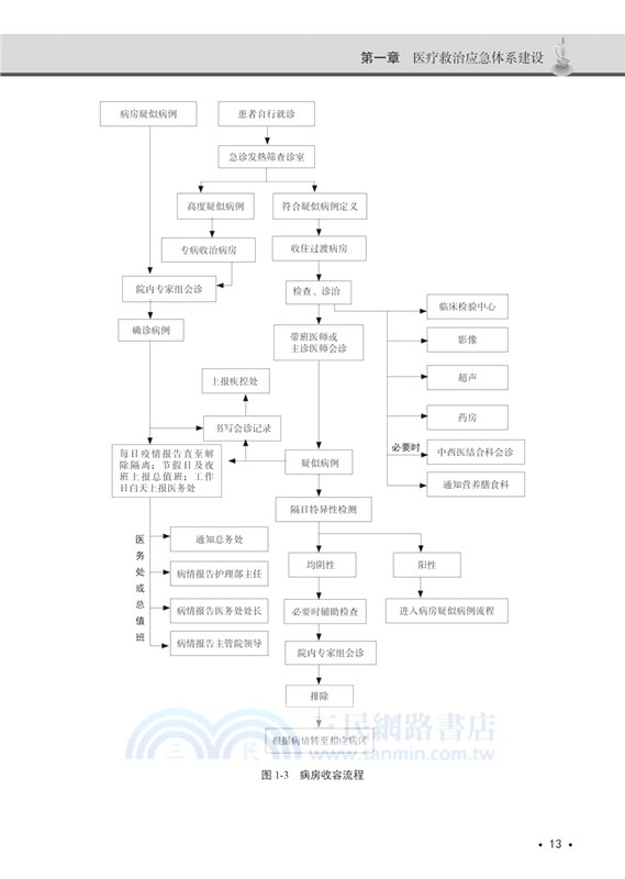新發突發傳染病的醫院應急管理（簡體書）