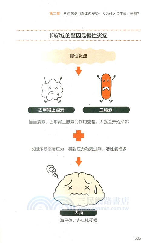 抗炎生活：延緩老化、擺脫疾病，都得從抗發炎做起（簡體書）