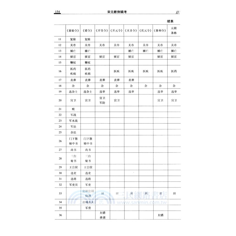 宋元斷例輯考（簡體書）