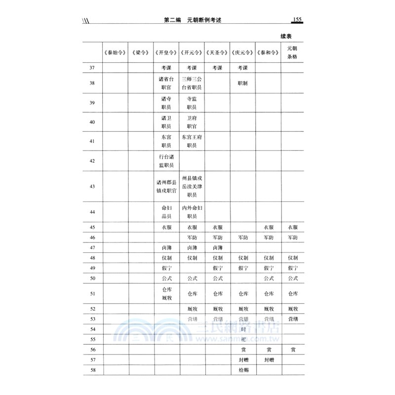 宋元斷例輯考（簡體書）