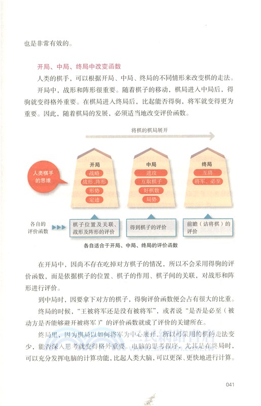 完全讀懂AI應用最前線（簡體書）