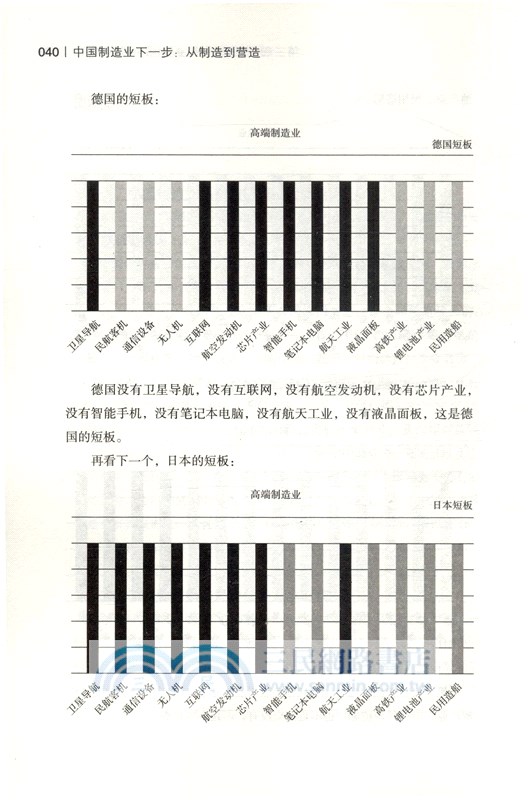 中國製造業下一步：從製造到營造（簡體書）