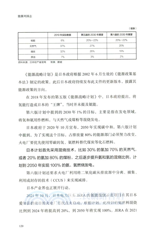 能源列國志：全球能源轉型和碳減排（簡體書）